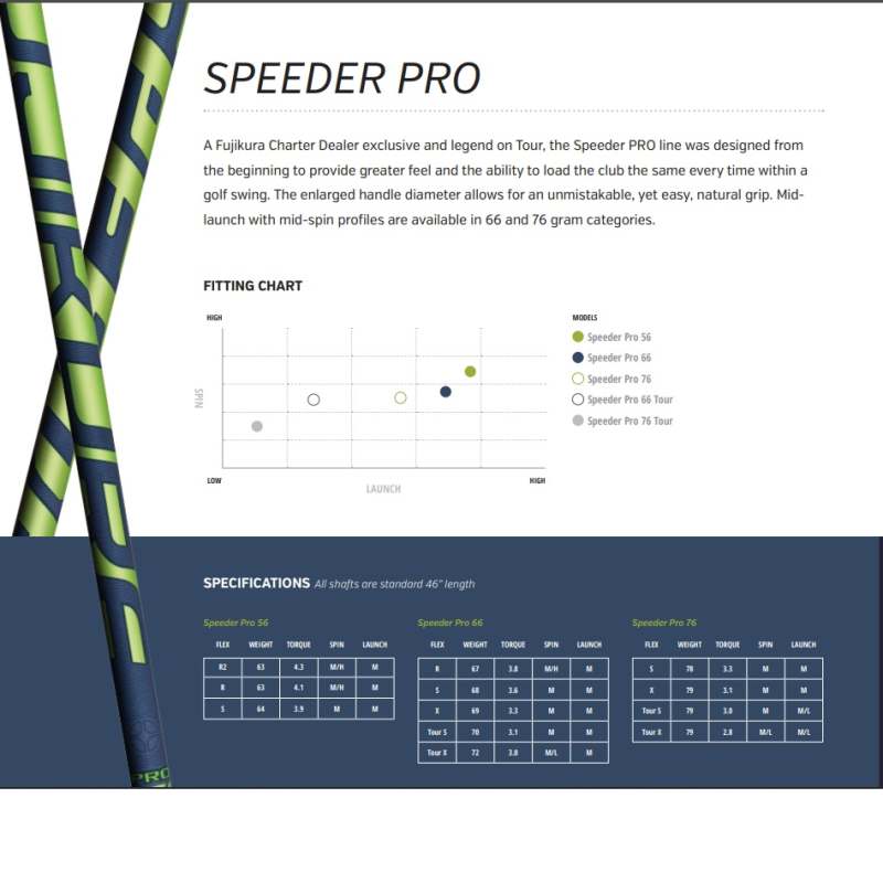 Fujikura Speeder Pro Driver or Fairway Wood Shaft - Custom Built - Image 2